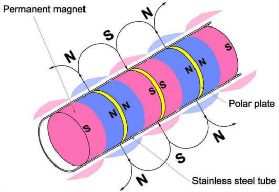 The internal structure of the magneic bar