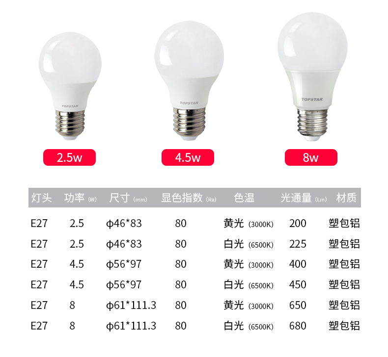 Bóng đèn tiết kiệm điện E27 2.5W 4.5W 8W